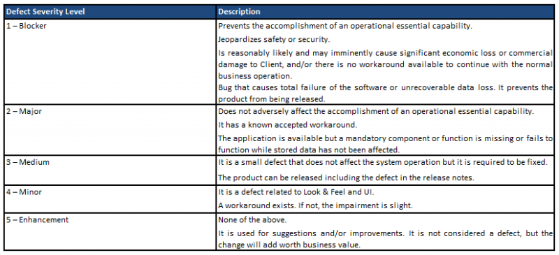 acceptance-criteria-definition-types-and-best-practices